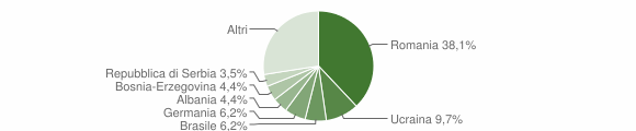 Grafico cittadinanza stranieri - Faedis 2023
