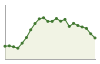 Popolazione