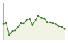 Popolazione