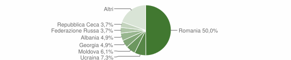 Grafico cittadinanza stranieri - Colloredo di Monte Albano 2023