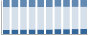 Grafico struttura della popolazione Comune di Arzene (PN)