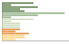 Grafico Popolazione in età scolastica - Socchieve 2023