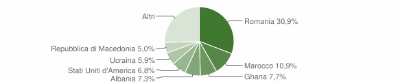 Grafico cittadinanza stranieri - Polcenigo 2012