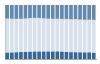 Grafico struttura della popolazione Comune di Polcenigo (PN)