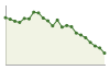 Popolazione