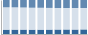 Grafico struttura della popolazione Comune di Caneva (PN)
