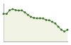 Popolazione