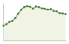 Popolazione