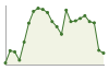 Popolazione