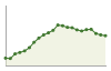 Popolazione