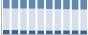 Grafico struttura della popolazione Comune di Forni di Sopra (UD)
