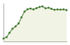 Popolazione