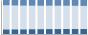 Grafico struttura della popolazione Comune di Brugnera (PN)
