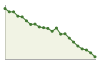 Andamento popolazione Comune di Dolegna del Collio (GO)