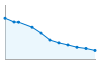 Grafico andamento storico popolazione Comune di Dolegna del Collio (GO)