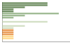 Grafico Popolazione in età scolastica - Dolegna del Collio 2023