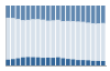 Grafico struttura della popolazione Comune di Dolegna del Collio (GO)