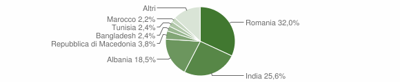 Grafico cittadinanza stranieri - Pasiano di Pordenone 2012