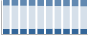 Grafico struttura della popolazione Comune di Pasiano di Pordenone (PN)