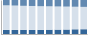 Grafico struttura della popolazione Comune di San Giovanni al Natisone (UD)