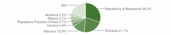 Grafico cittadinanza stranieri - Osoppo 2012