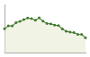 Popolazione