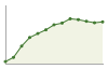 Popolazione