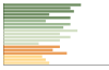 Grafico Popolazione in età scolastica - Villa Santina 2023