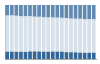 Grafico struttura della popolazione Comune di Villa Santina (UD)