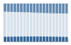 Grafico struttura della popolazione Friuli Venezia Giulia