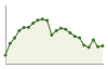 Popolazione