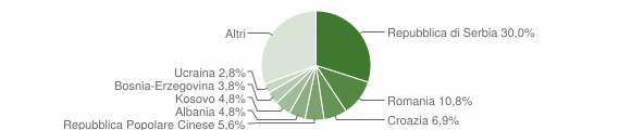 Grafico cittadinanza stranieri - 2012