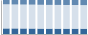 Grafico struttura della popolazione Comune di Aprilia (LT)