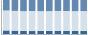 Grafico struttura della popolazione Comune di Cellere (VT)