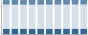 Grafico struttura della popolazione Comune di Lanuvio (RM)