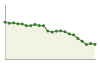 Popolazione