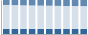 Grafico struttura della popolazione Comune di Ciampino (RM)
