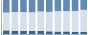 Grafico struttura della popolazione Comune di Acquafondata (FR)