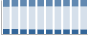 Grafico struttura della popolazione Comune di Cerreto Laziale (RM)