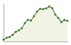 Popolazione