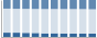 Grafico struttura della popolazione Comune di Piansano (VT)