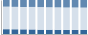 Grafico struttura della popolazione Comune di Gaeta (LT)