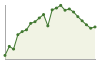 Popolazione