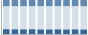 Grafico struttura della popolazione Comune di Patrica (FR)