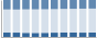 Grafico struttura della popolazione Comune di Vignanello (VT)
