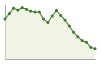 Popolazione