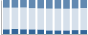 Grafico struttura della popolazione Comune di Casape (RM)