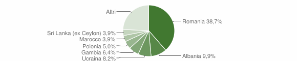 Grafico cittadinanza stranieri - Cittaducale 2015
