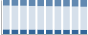 Grafico struttura della popolazione Comune di Cittaducale (RI)