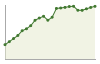 Popolazione